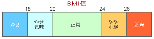 BMIl