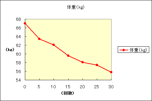 �̏d�ψڃO���t�@1