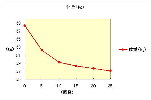 �̏d�ψڃO���t�@1